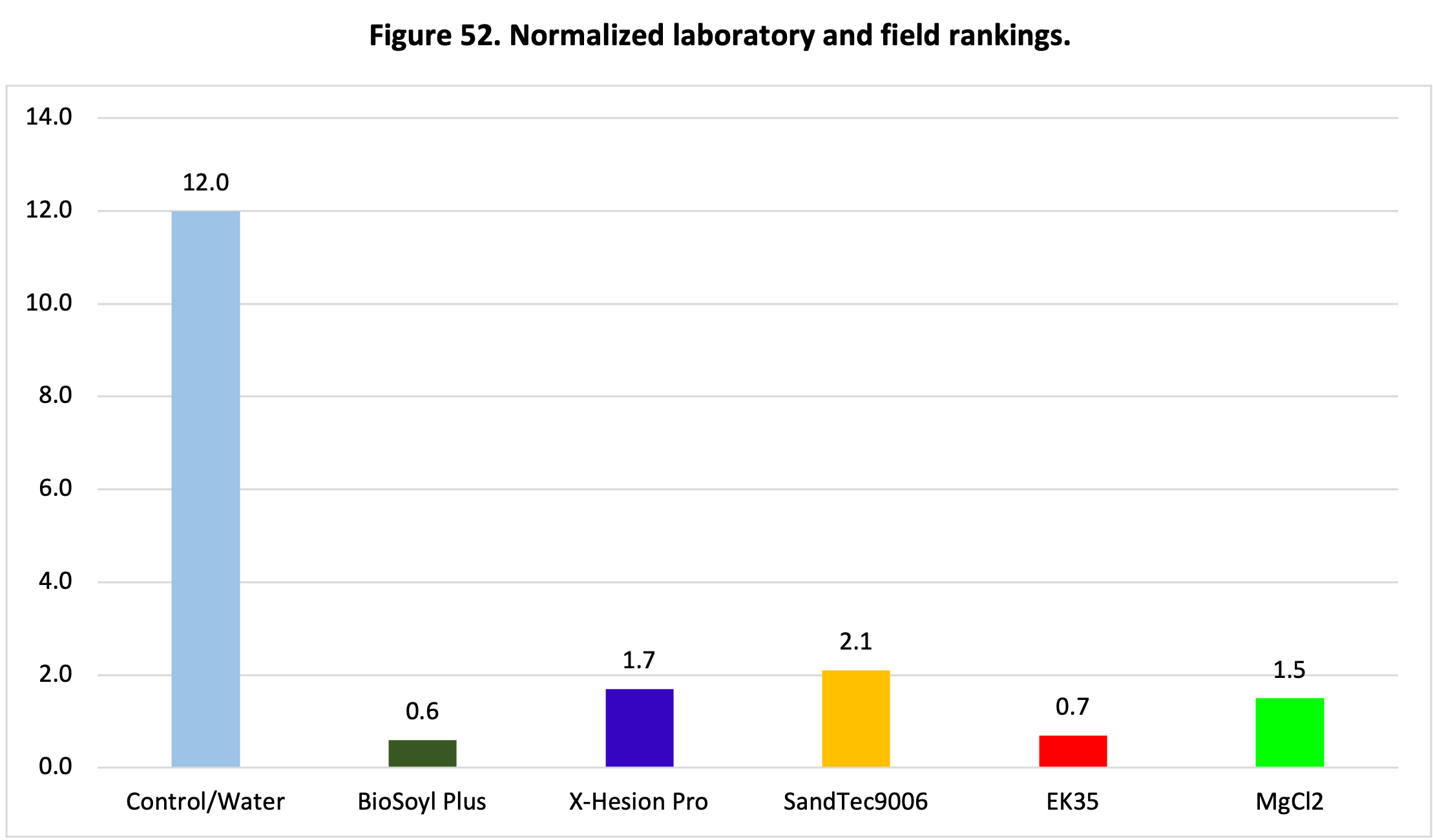 BioSoyl Laboratory Results Midwest Industrial