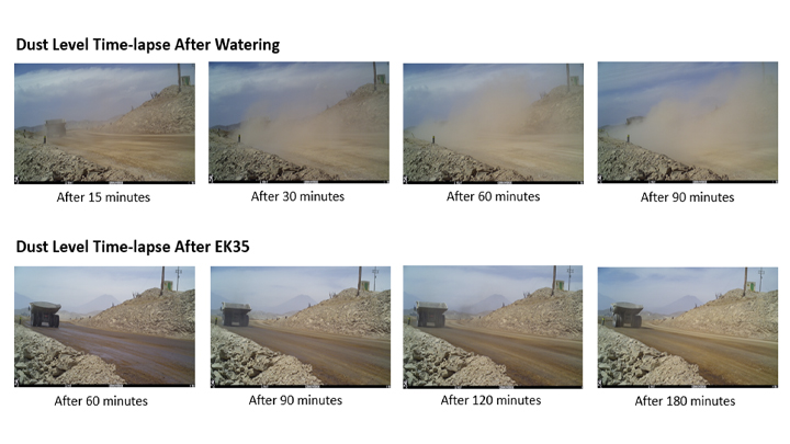 02 Midwest Dust Control Silt Load Test Images
