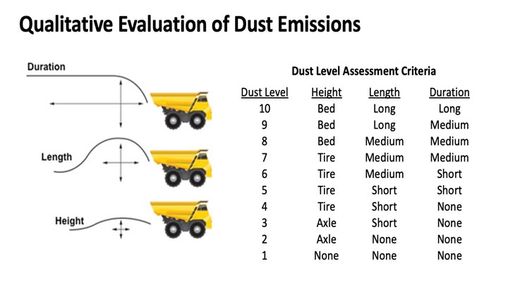 03 Midwest Dust Control Dust Level Assessment Criteria